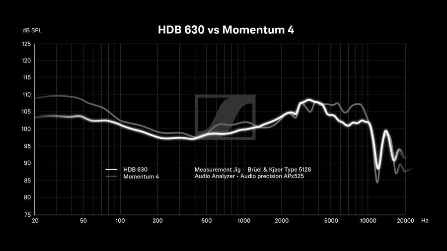 700445 - Sennheiser HDB 630 Over Ear Wireless Black