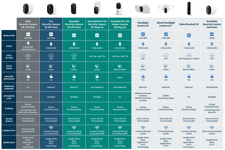 VMC4070P-100AUS - ARLO PRO SECURITY CAMERA 2K (6TH GEN) - SINGLE CAMERA
