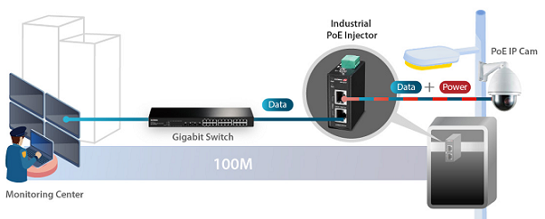 IGP-201IT - EDIMAX Industrial 2.5 Gigabit PoE+ 30W Power Injector. Supports IEEE 802.3at, Provides Power & Data, DIN-rail or Wall-mount, Operating Temp Range: -40 to 75C.