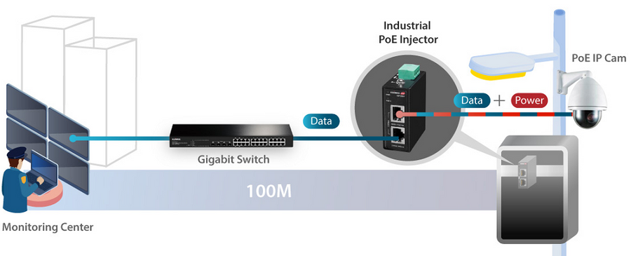 IGP-203IT - EDIMAX Industrial 2.5 Gigabit PoE++ 90W Power Injector. Supports IEEE 802.3at, IEEE 802.3at & IEEE 802.3bt, Provides Power & Data, DIN-rail or Wall-mount, IP50 Ingress Protection.
