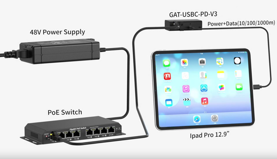 POE Texas PT-GAT-USBC-PD-V3-USBC - Gigabit PoE+ V3 (802.3at) to USB-C Power + Data Delivery with 25 Watt Output