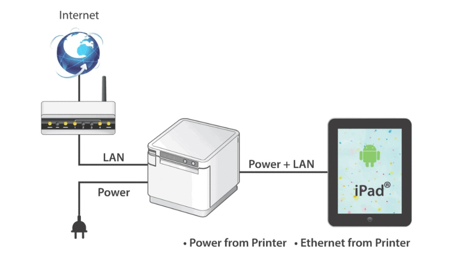 Star Micronics MCP31LB-BK - Star mC-Print MC31LB 80mm Thermal Receipt Printer BT/Cloud/USB