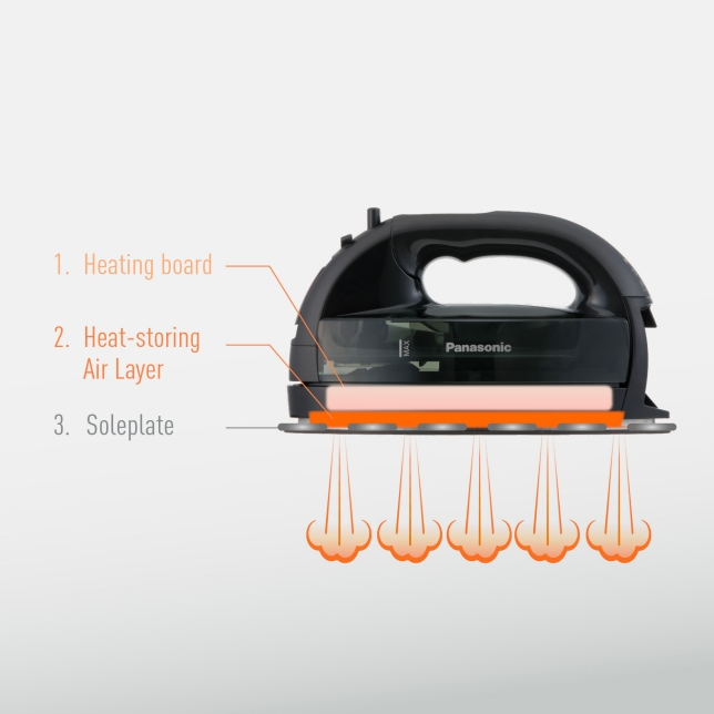 NI-WL55KSJ - 2000W CORDLESS 360 DEGREE IRON