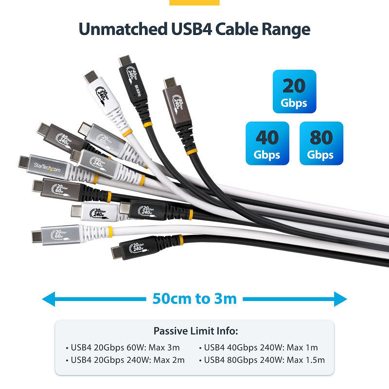 CC3M20GUSB4CXW - 3m USB4 Cable USB-IF Certified White