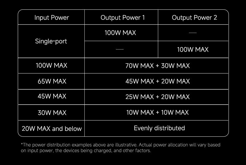 CUKTECH 100W 5A 1.35m USB-C to 2 USB-Cs Fast Charging Braided Cable - Black-