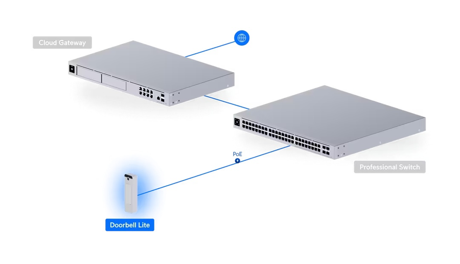 UVC-Doorbell-Lite-W - Ubiquiti UniFi Protect Doorbell Lite - White