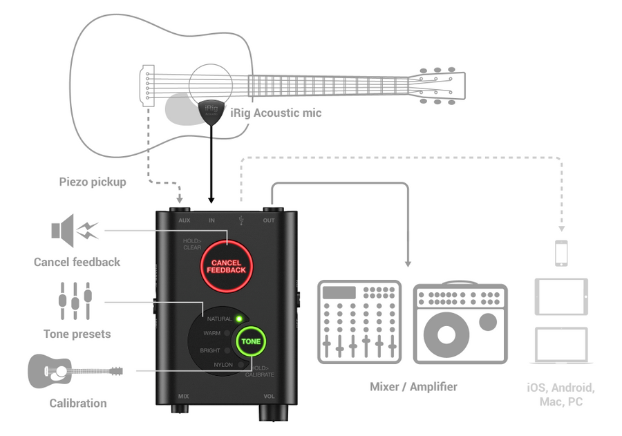 IP-IRIG-ACOUSTIC-IN - IK MULTIMEDIA IRIG ACOUSTIC MOBILE GUITAR MICROPHONE/INTERFACE