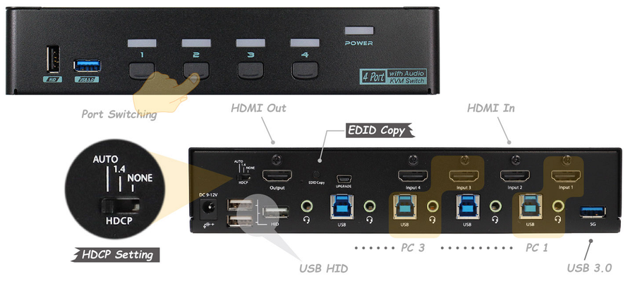 REXTRON MKAG-G3114 - 4 Ports True 4K HDMI KVM Switch w/ HDCP Engine & 3.5mm Audio Built-In USB 3.2 Gen 1