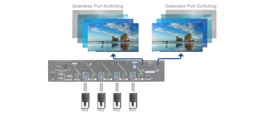 REXTRON QSBM-3214 - 4-Port Seamless True 4K KVM Switch Video Matrix PbP Mode MbM Mode USB 3.2 Serieal