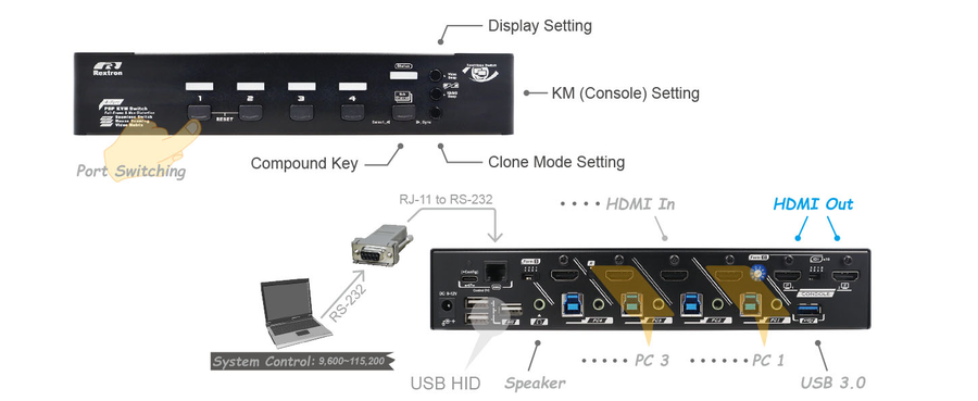 REXTRON QSBM-3214 - 4-Port Seamless True 4K KVM Switch Video Matrix PbP Mode MbM Mode USB 3.2 Serieal