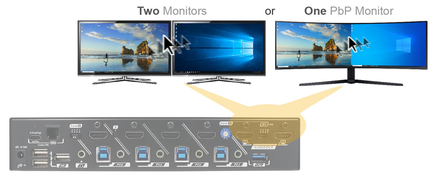 REXTRON QSBM-3214 - 4-Port Seamless True 4K KVM Switch Video Matrix PbP Mode MbM Mode USB 3.2 Serieal
