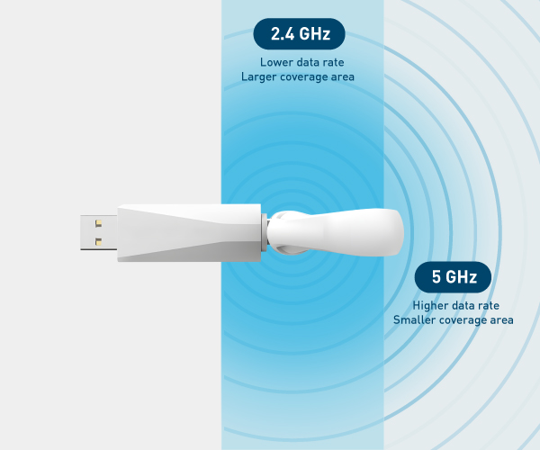 SWACC-USBWIFIV2-GL - Swann Dualband-USB-WLAN-Antenne für MaxRanger & DVR/NVR (Gen2 Weiß)