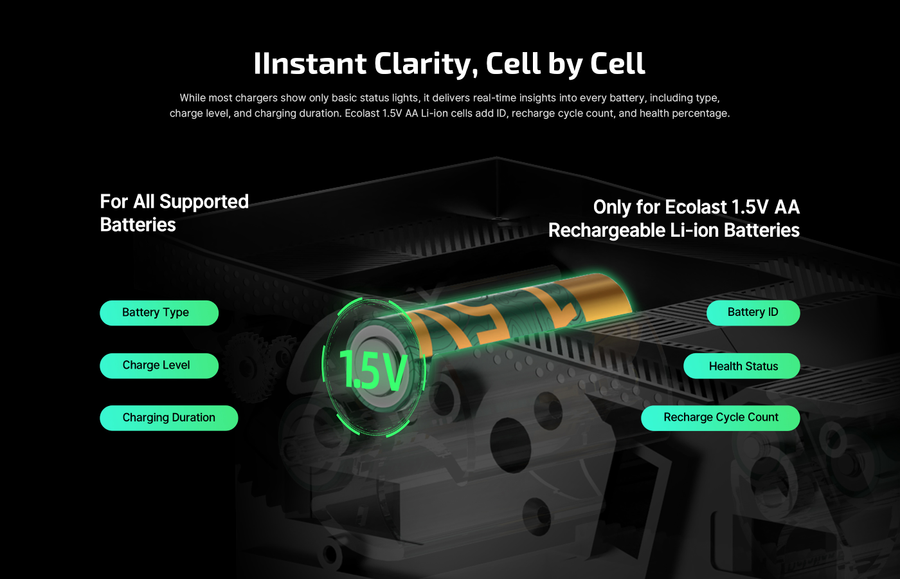 Olight Ostation 2 - 3-in-1 AA & AAA Smart Battery Hub Charger, Tester and Organiser AA, AAA, Li-Ion and NiMH Batteries