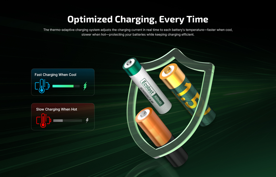 Olight Ostation 2 - 3-in-1 AA & AAA Smart Battery Hub Charger, Tester and Organiser AA, AAA, Li-Ion and NiMH Batteries