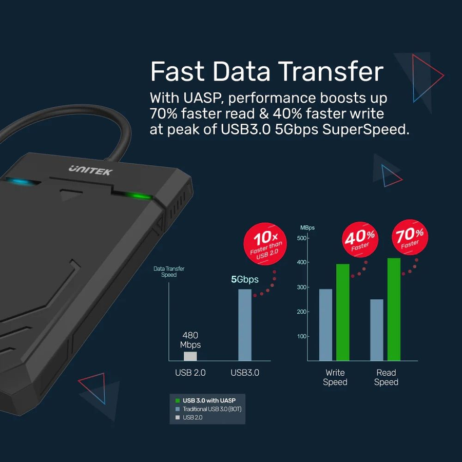 Unitek Y-3036A - DiskGuard Raiden 2.5" USB-C to SATA III 2.5” HDD/SSD Hard Disk Enclosure