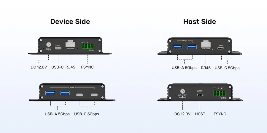 U1337B - UNITEK 100M USB 5Gbps Extender transmits USB signals over 100m via CAT6a cable. Perfect for industrial cameras, medical devices, and video calls. Features 7-port hub, low latency, and supports FSYNC, UART, RS232 protocols.
