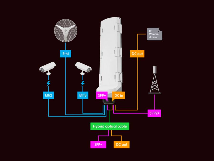 CSS606-1G-2Gi-3S+OUT - MikroTik GPERx6 Outdoor Gigabit Passive Ethernet Repeater with 1x PoE-In, 2x PoE-Out and 3x SFP+ Ports