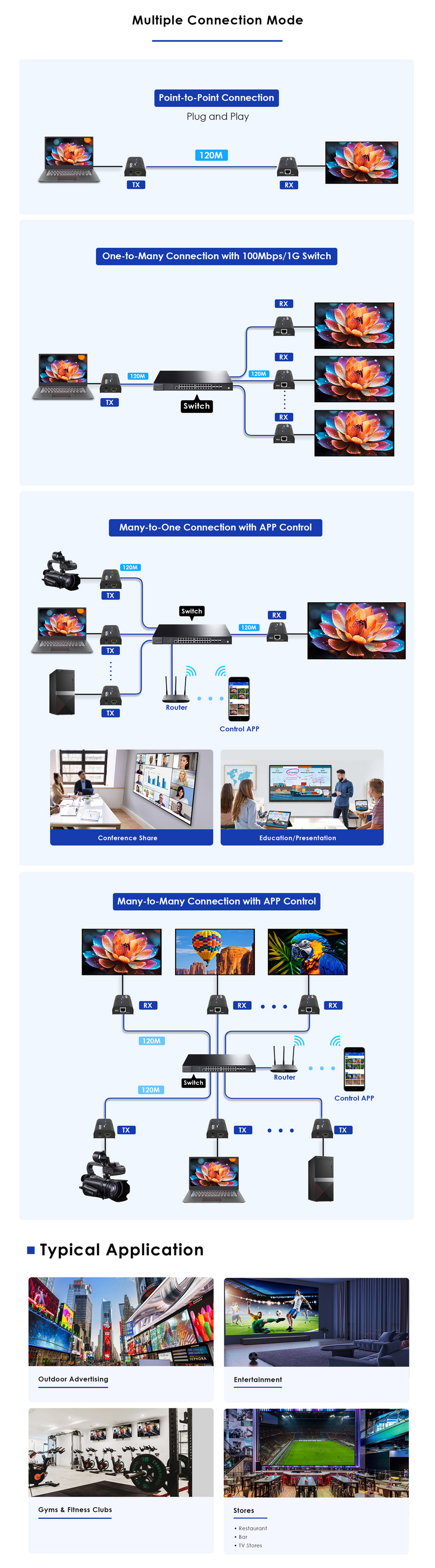 LENKENG LKV373-M5.0 - HDMI Over IP Extender Supports Cat5E/6, Many-to-Many Transmitter & Receiver Kit