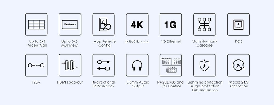 LENKENG IMCS-IM02-TX - HDMI extender over IP (Matrix) supports 4k@60hz.Compatible with Cat5e/6. Up to 120 M (TX)