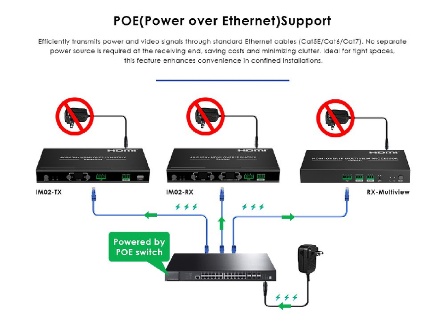LENKENG IMCS-IM02-TX - HDMI extender over IP (Matrix) supports 4k@60hz.Compatible with Cat5e/6. Up to 120 M (TX)