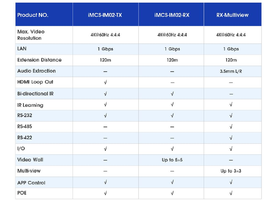LENKENG IMCS-IM02-TX - HDMI extender over IP (Matrix) supports 4k@60hz.Compatible with Cat5e/6. Up to 120 M (TX)