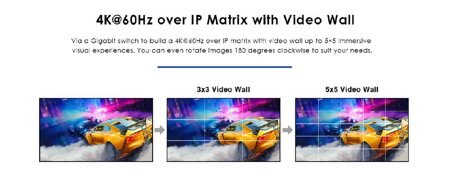 LENKENG IMCS-IM02-RX - HDMI extender over IP (Matrix) supports 4k@60hz.Compatible with Cat5e/6. Up to 120M (RX)