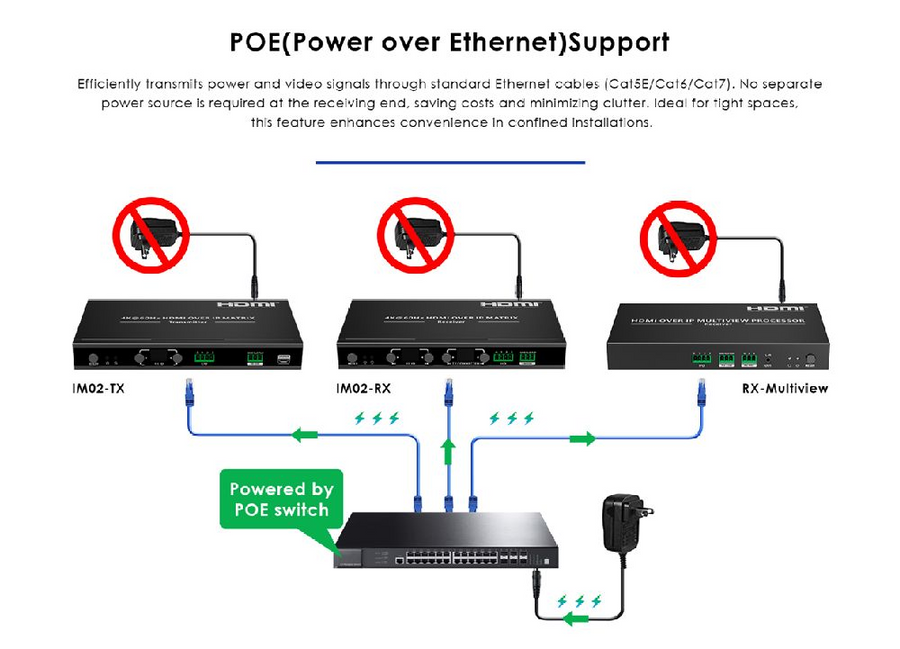 LENKENG IMCS-IM02-RX - HDMI extender over IP (Matrix) supports 4k@60hz.Compatible with Cat5e/6. Up to 120M (RX)