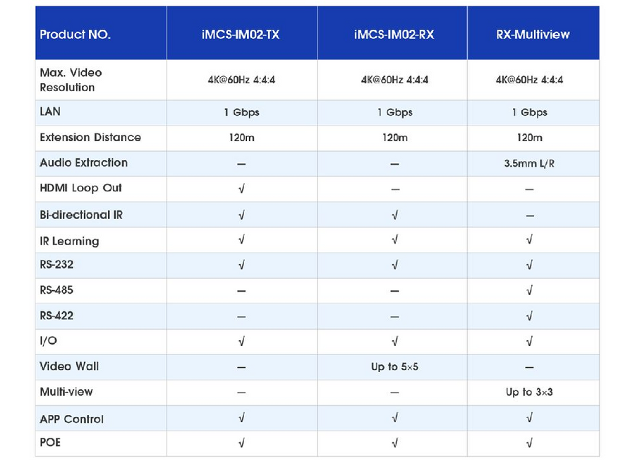LENKENG IMCS-IM02-RX - HDMI extender over IP (Matrix) supports 4k@60hz.Compatible with Cat5e/6. Up to 120M (RX)