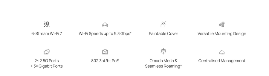 EAP775-Wall - Omada EAP775 BE9300 Tri-Band Wall Plate Wi-Fi 7 Access Point with 5-Ports and PoE Out Support