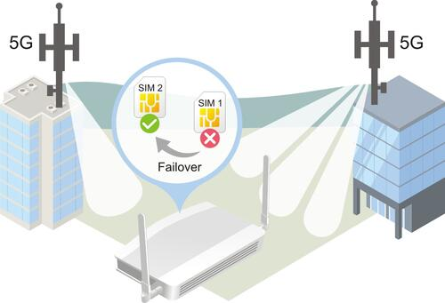 DrayTek DVC510AX - 4G/5G Router Secure Gateway QoS VPN 1x Gigabit WAN/LAN Port 3x Gigabit LAN Ports 802.11ax Wi-Fi 6