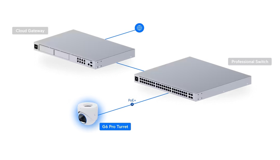 Ubiquiti UVC-G6-PRO-TURRET-W - UniFi Protect G6 Pro Turret Camera 8 Megapixel 4K 40m Infrared IK04 IP66 microSD slot White