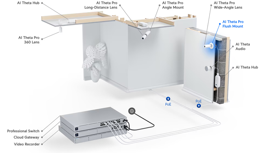 Ubiquiti UACC-AI-THETA-PRO-PFM-CAMERA - UniFi Protect Professional flush mount for AI Theta Pro Lenses