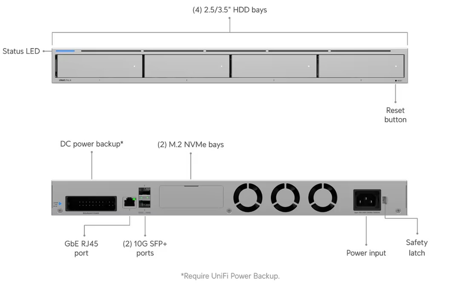 UNAS-Pro-4 - Ubiquiti UniFi UNAS Pro 4 1U rack-mount NAS with 1 Gbps RJ45 and 10 Gbps SFP+ Ports