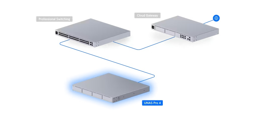 UNAS-Pro-4 - Ubiquiti UniFi UNAS Pro 4 1U rack-mount NAS with 1 Gbps RJ45 and 10 Gbps SFP+ Ports