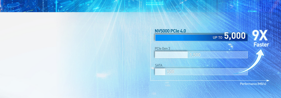 TM8FGM001T0C101 - TEAM NV5000 M.2 PCIe 4.0 x 4 1TB NVME SSD R/W 4500/1900 MBS/s