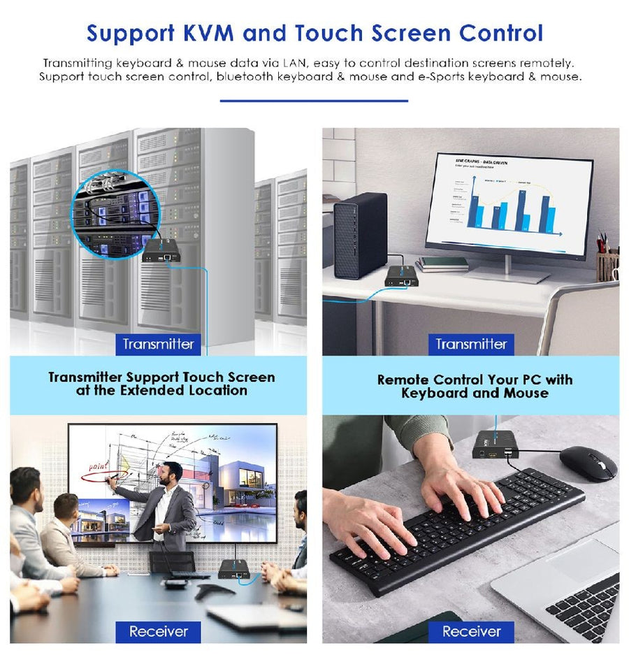 LENKENG LKV373KVM-M5.0 - HDMI KVM Extender Over Single Cat5E/6 up to 120M Multipoint/Point to Point.