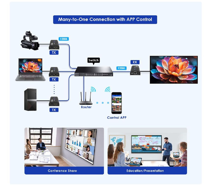 LENKENG LKV483-M5.0 - HDMI Extender over IP CAT5/5e/6 Network Kit Transmitter & Receiver Kit