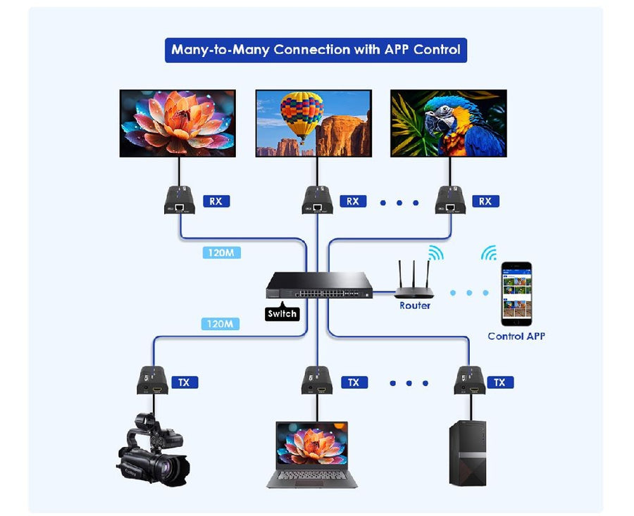 LENKENG LKV483-M5.0 - HDMI Extender over IP CAT5/5e/6 Network Kit Transmitter & Receiver Kit