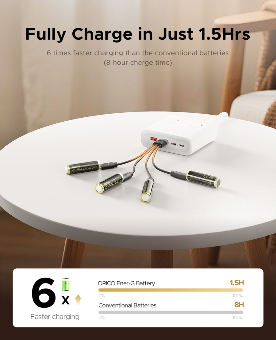 Orico Smart AA USB-C Rechargeable Lithium Battery (2 Pack Bundle) with Charging Cable and Box 2100mWh, 4-in-One USB-C Cable Included