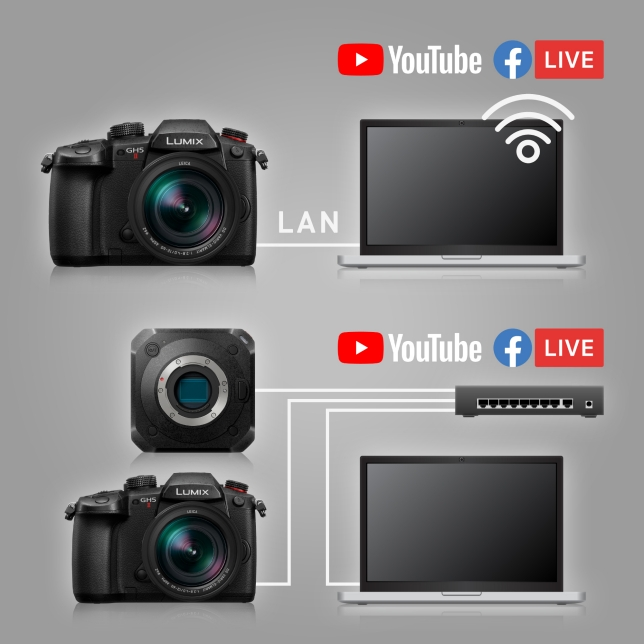 DC-GH5M2GN - LUMIX GH5 MK2 BODY