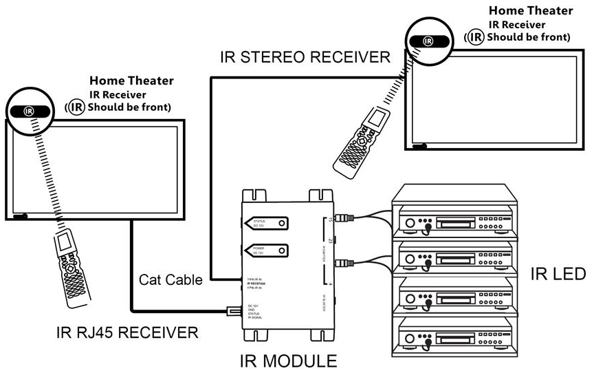 DYNAMIX IR6000 - 4-2 Hidden IR Distribution System Kit