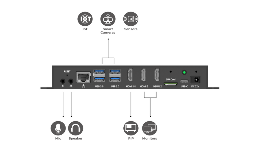 Qbic BXP-350 - Advanced ARM 8K Digital Signage Player