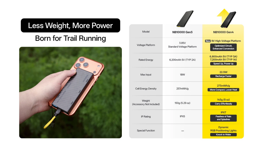 NB10000-G4 - NITECORE 10;000MAH POWER BANK GEN4 ULTRA LIGHTWEIGHT CARBON FIBER ENERGY BRICK