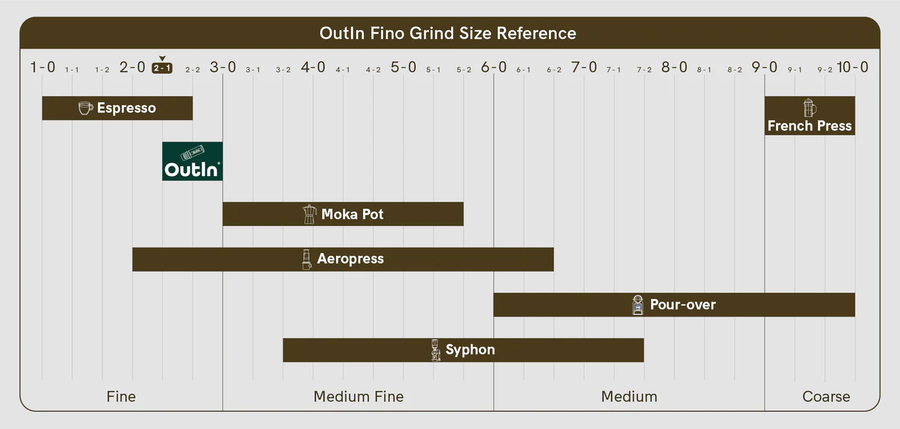 OTCG-01-TB - Outin Fino Portable Electric Coffee Grinder Tundra Brown