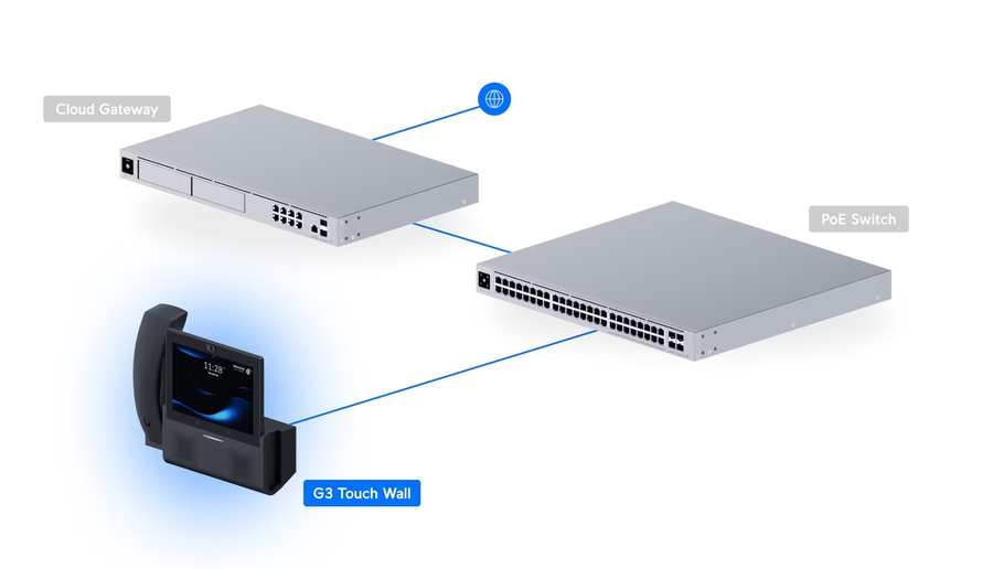 UTP-G3-Touch-Wall - Ubiquiti UniFi Talk G3 Touch Wall Next-generation Wall-Mountable Smartphone with 7' Touch Display