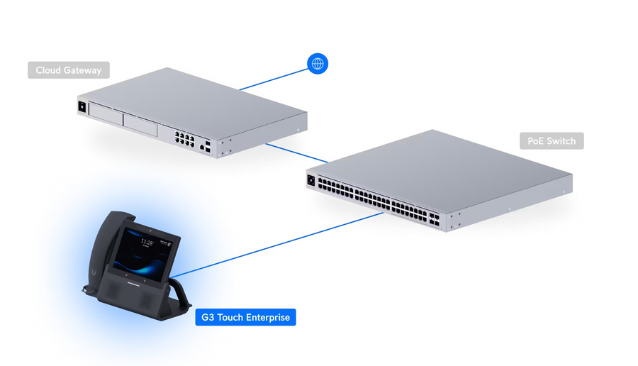 UTP-G3-Touch-Enterprise - Ubiquiti UniFi Talk G3 Touch Enterprise Next-generation Premium Desktop Smartphone with 7' Touch Display
