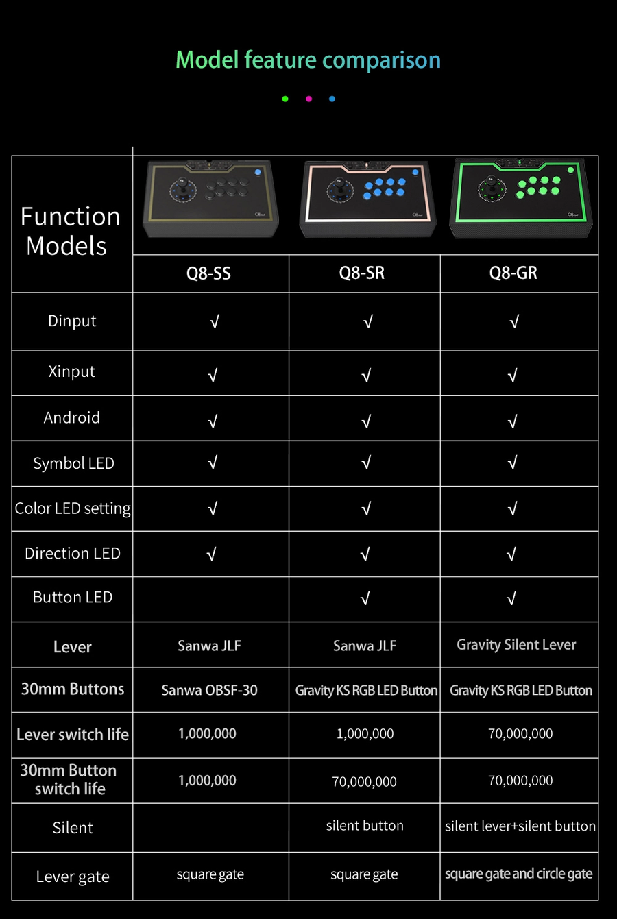 QGQ8AS - Qanba  Q8-GR PC Arcade Stick (Fighting Stick)