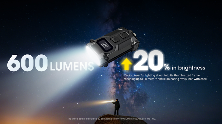 TINI3-G - NITECORE 600 LUMEN USB-C RECHARGEABLE KEYCHAIN TORCH GREY