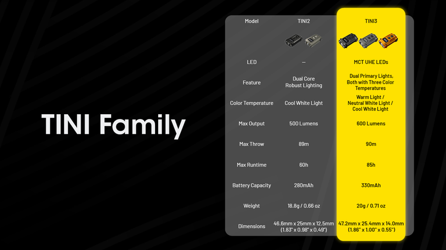 TINI3-G - NITECORE 600 LUMEN USB-C RECHARGEABLE KEYCHAIN TORCH GREY