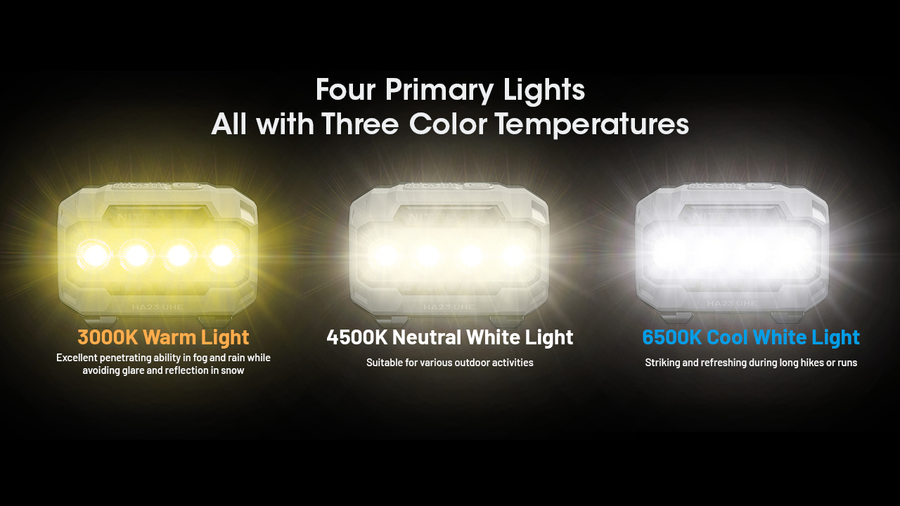 HA23 UHE GREEN - NITECORE 600 LUMEN USB RECHARGEABLE LED HEADLAMP TORCH GREEN